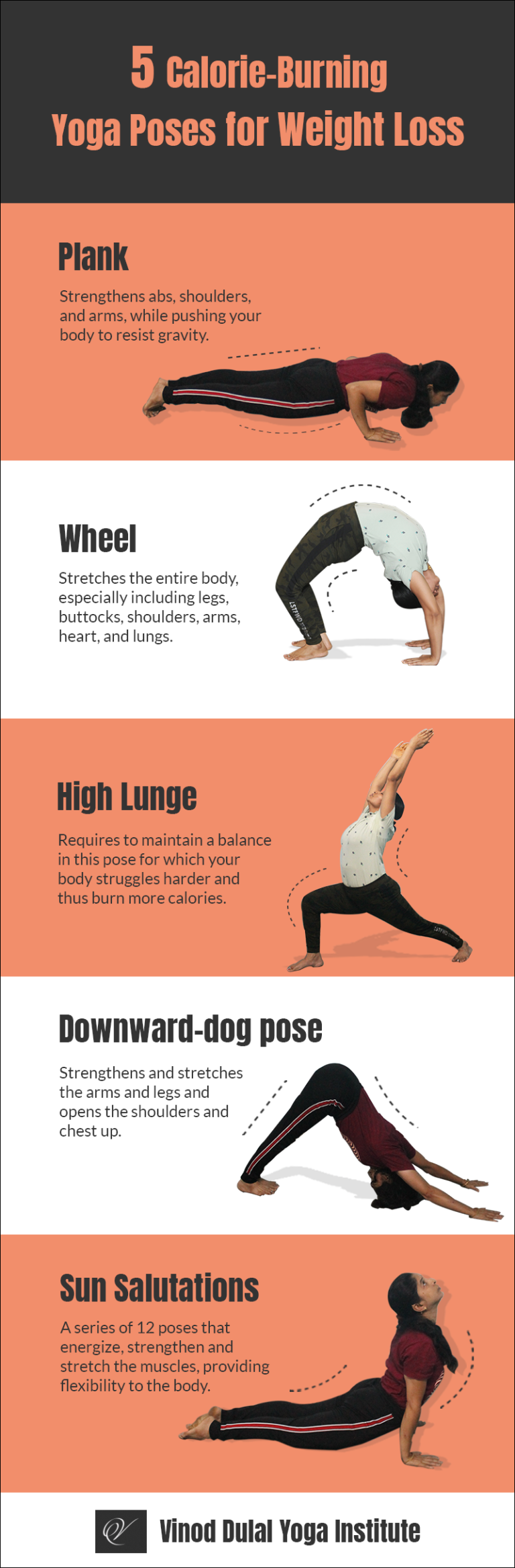  5 Calorie burning Yoga Poses For Weight Loss Vinod Dulal Yoga Institute